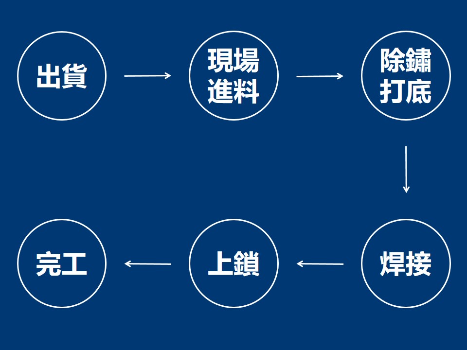 骨材庫整修